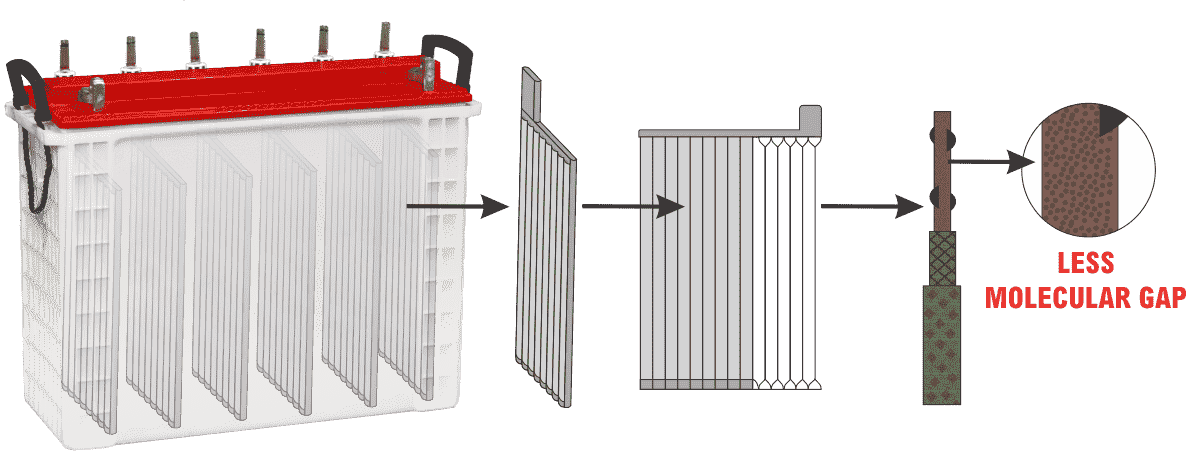 High Pressure Die Casting Battery