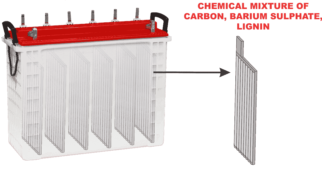 Durable Inverter Battery