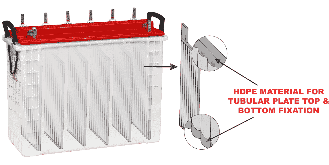 Long lasting tubular batteries