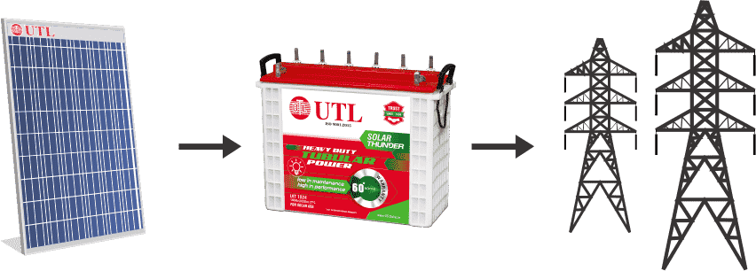 UTL Solar Inverter PCU MODE