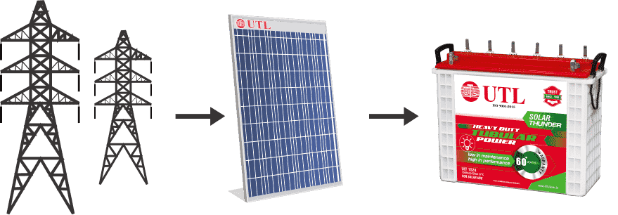 UTL Solar Inverter Hybrid MODE