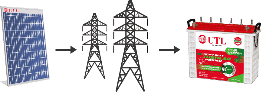 UTL Solar Inverter Smart MODE