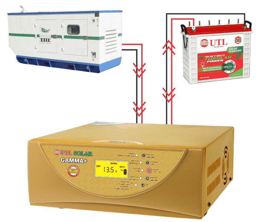 This Solar Power Inverter can also run through Generator