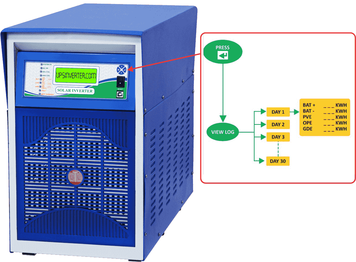 UTL r-MPPT Solar PCU Inverter