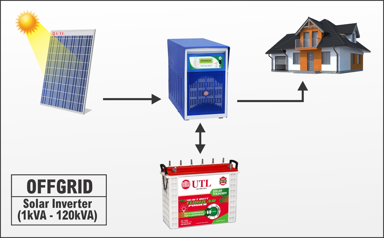 Off-Grid Solar System