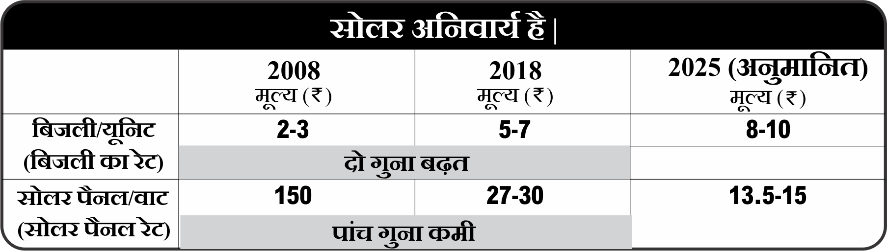 Solar Panel Price Comparison