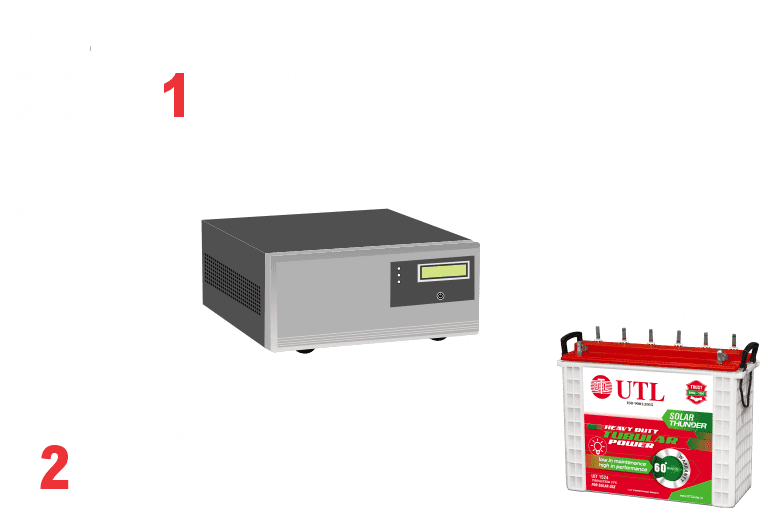 Ordinary Power Inverter System