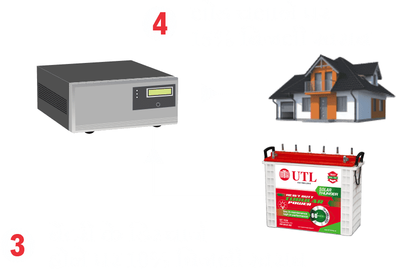 Normal Power Inverter System