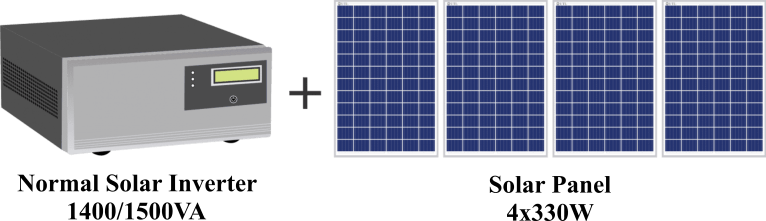 Difference Between Normal Inverter and Solar Inverter