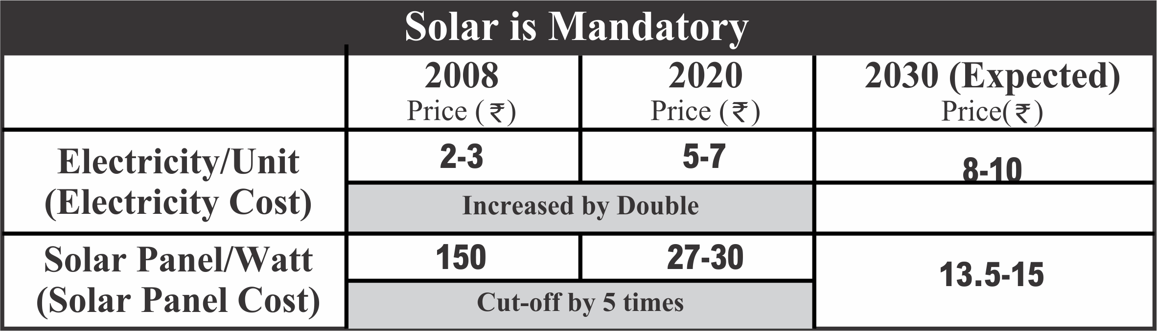 Solar Panel Price Comparison