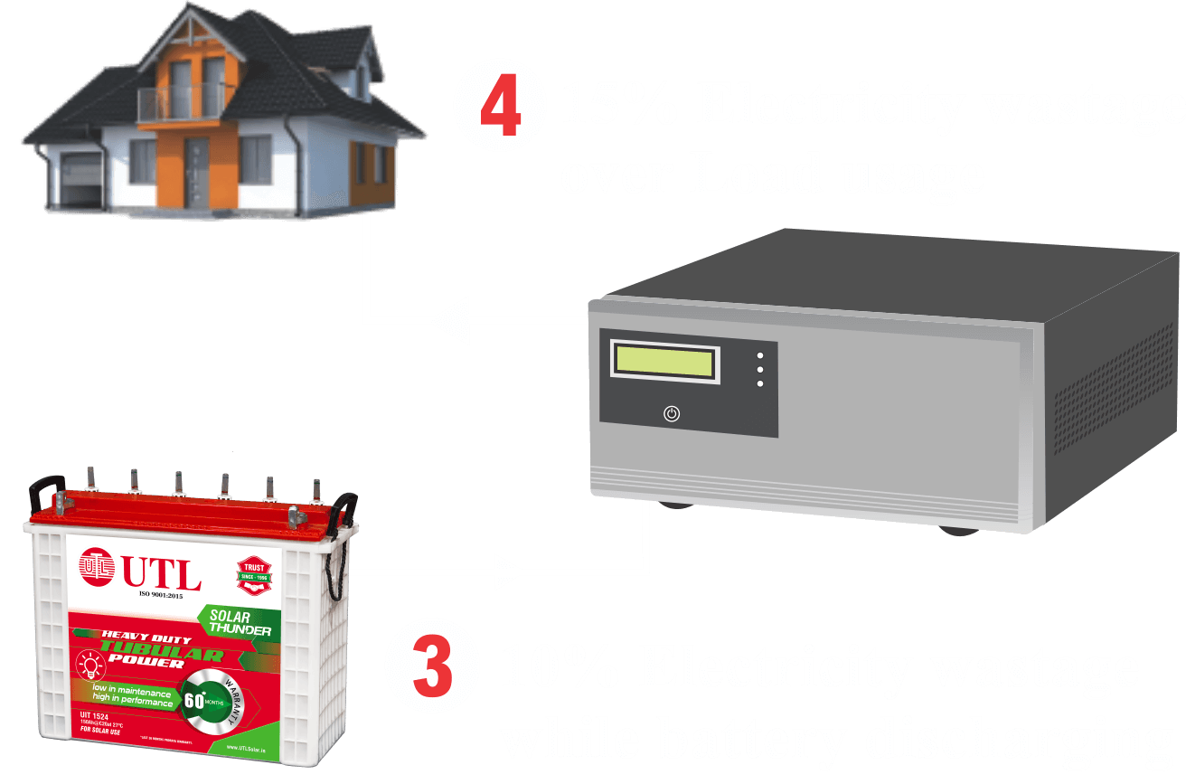 Normal Power Inverter System