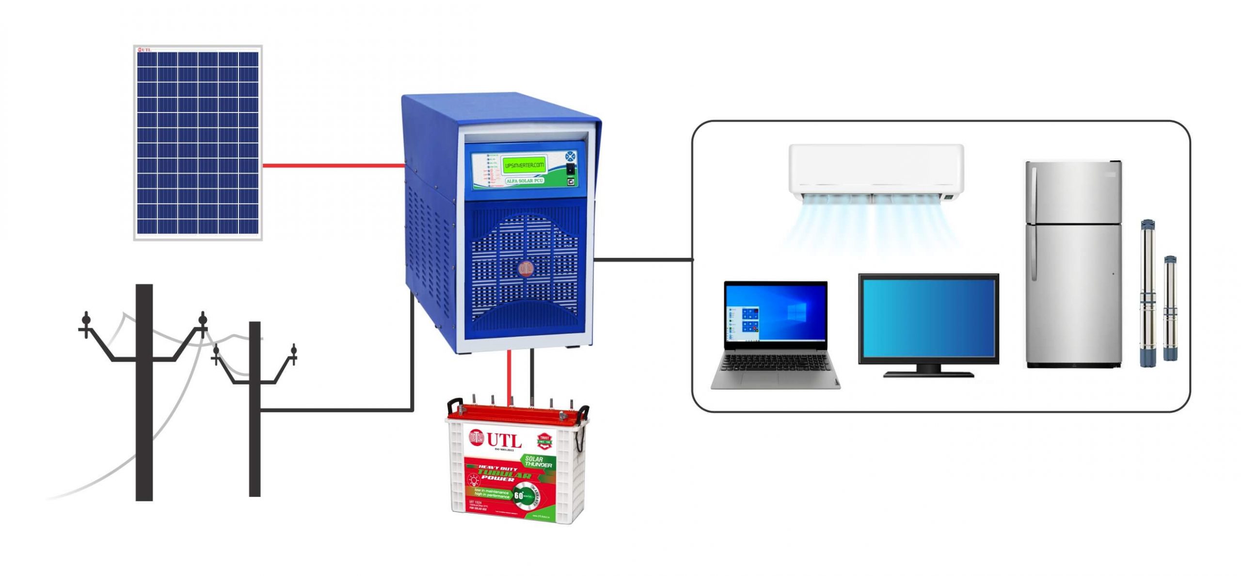 UTL Off Grid Inverter